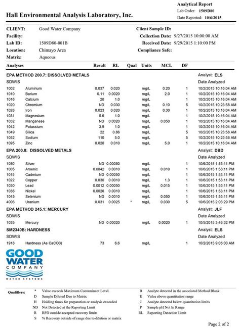 cleveland water testing results